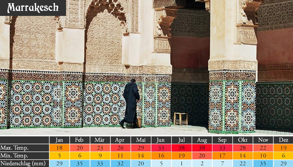 Wetter io Marrakesch