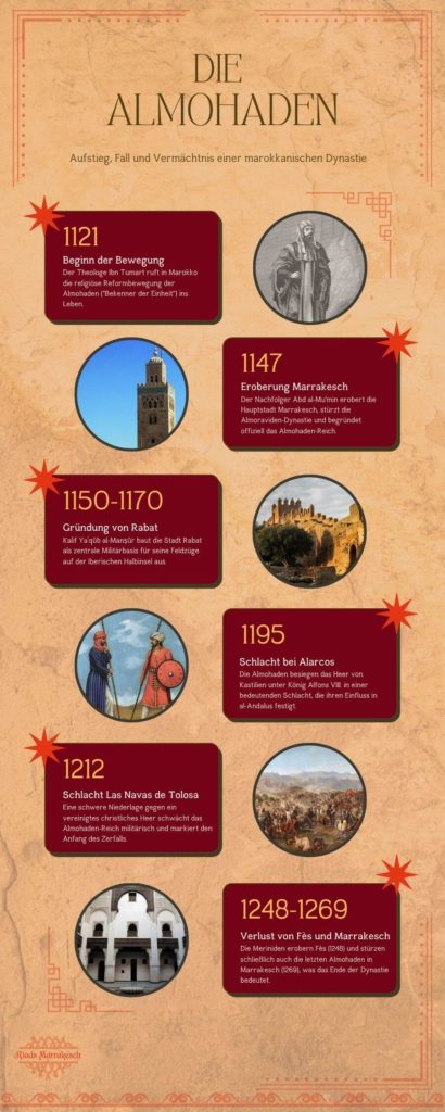 Almohaden Infografik